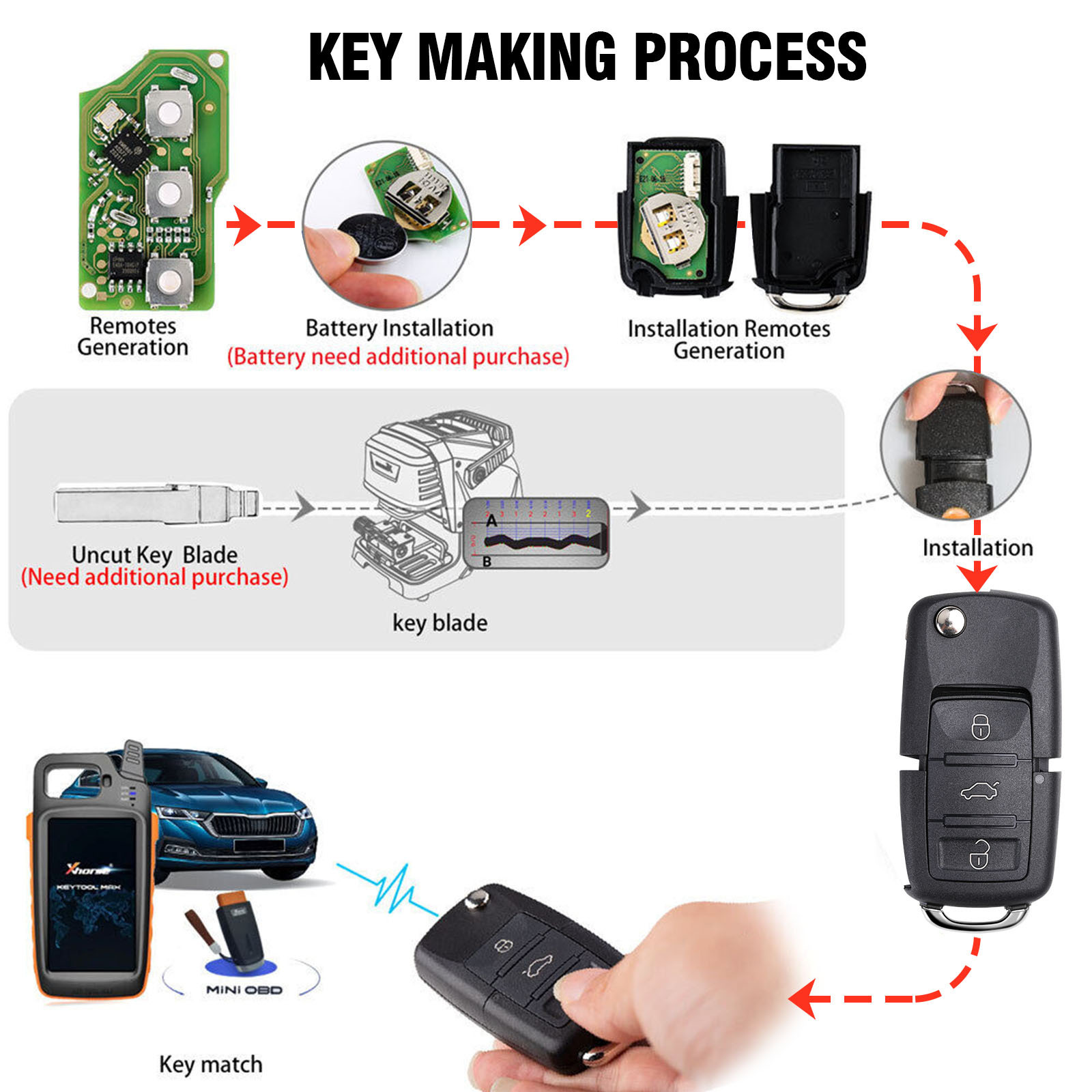 Xhorse VVDI BEE Key Tool Lite — изображение 3